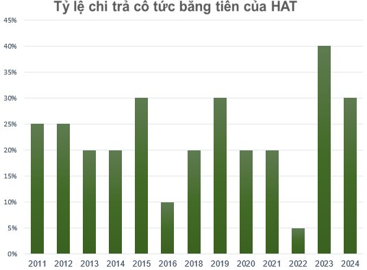 Một doanh nghiệp bia chuẩn bị "lăn chốt" cổ tức bằng tiền, tỷ lệ “khủng”- Ảnh 2.