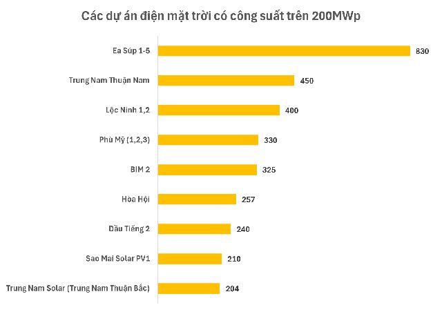 Dự án điện của Trung Nam hưởng giá ưu đãi trái quy định đã kinh doanh ra sao?- Ảnh 3.