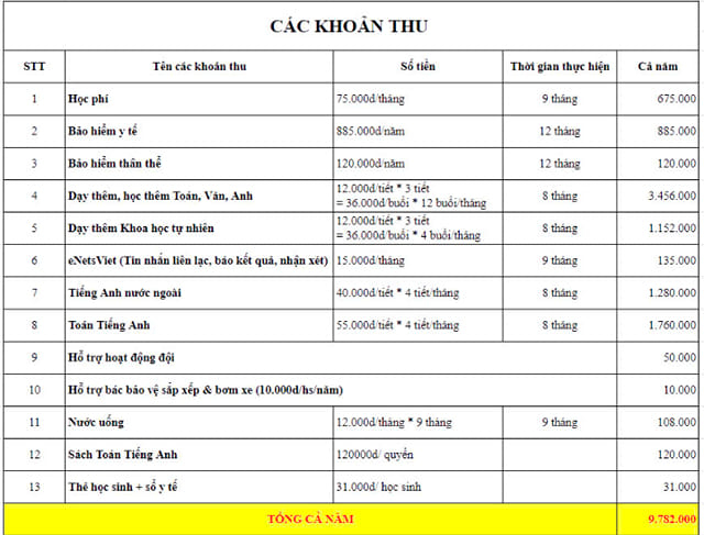 Bà mẹ Hà Nội liệt kê khoản tiền nộp đầu năm, nhìn mức học phí nhiều người không tin nổi: Có nhầm lẫn gì không?- Ảnh 2. Bà mẹ Hà Nội liệt kê khoản tiền nộp đầu năm, nhìn mức học phí nhiều người không tin nổi: Có nhầm lẫn gì không?- Ảnh 2.