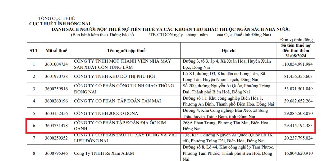 Tập đoàn của doanh nhân Đặng Thị Kim Oanh ủng hộ 150 tấn gạo cho đồng bào vùng bão lũ dù nợ thuế tỉnh Đồng Nai hơn 29 tỷ đồng- Ảnh 3.