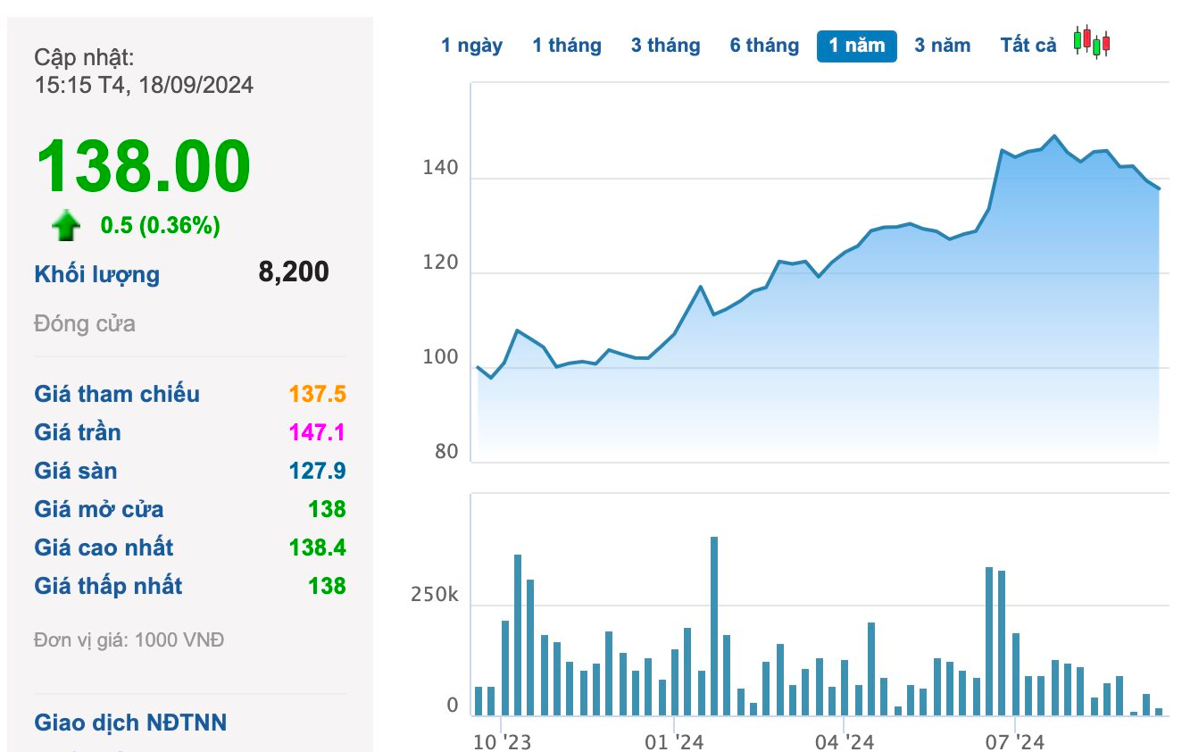 Một "huyền thoại" trên sàn chứng khoán bị xử phạt thuế hơn 5 tỷ đồng, thêm tình tiết tăng nặng- Ảnh 2.