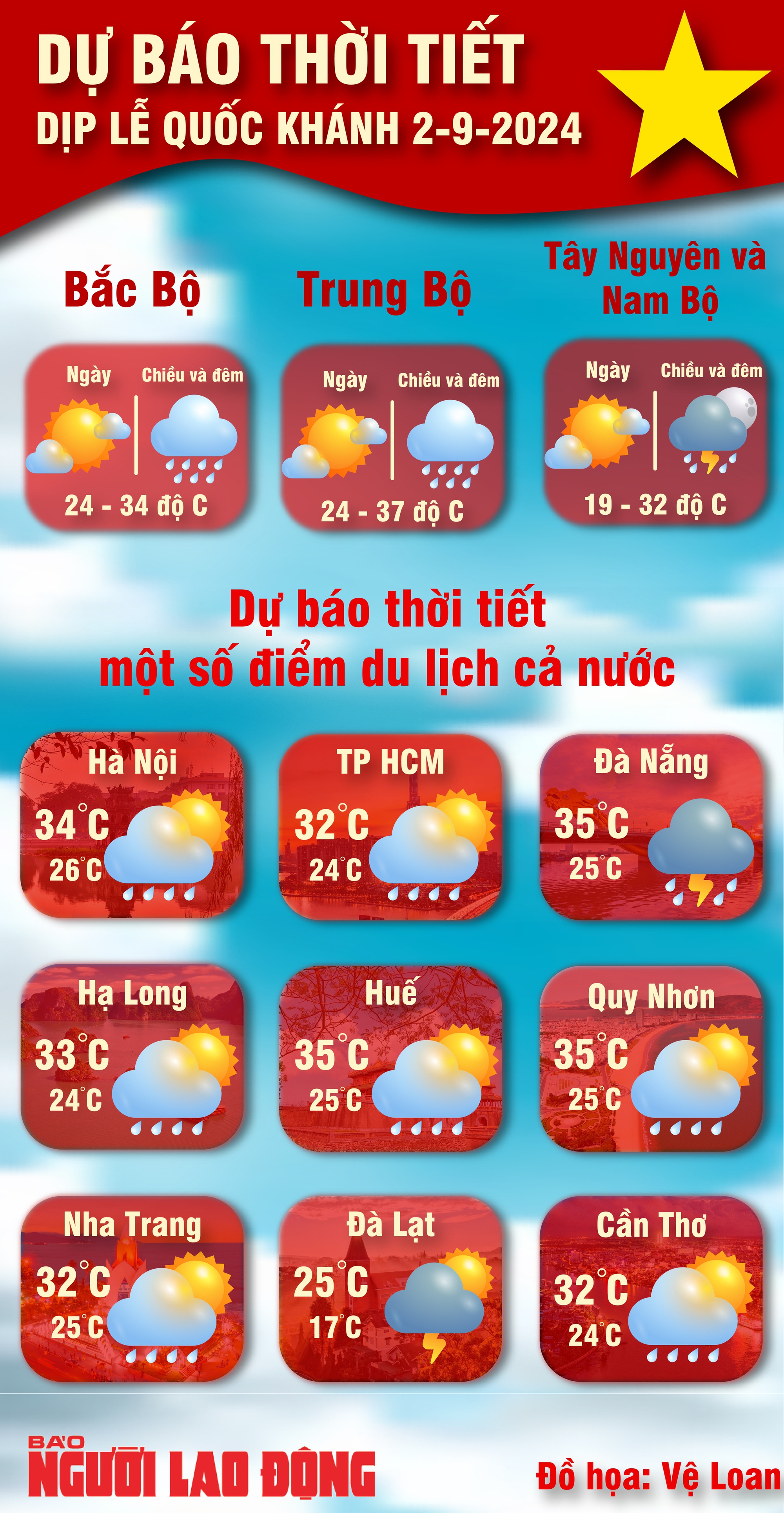 Thời tiết hôm nay: TP HCM và Nam Bộ tiếp tục mưa to đến rất to- Ảnh 2.