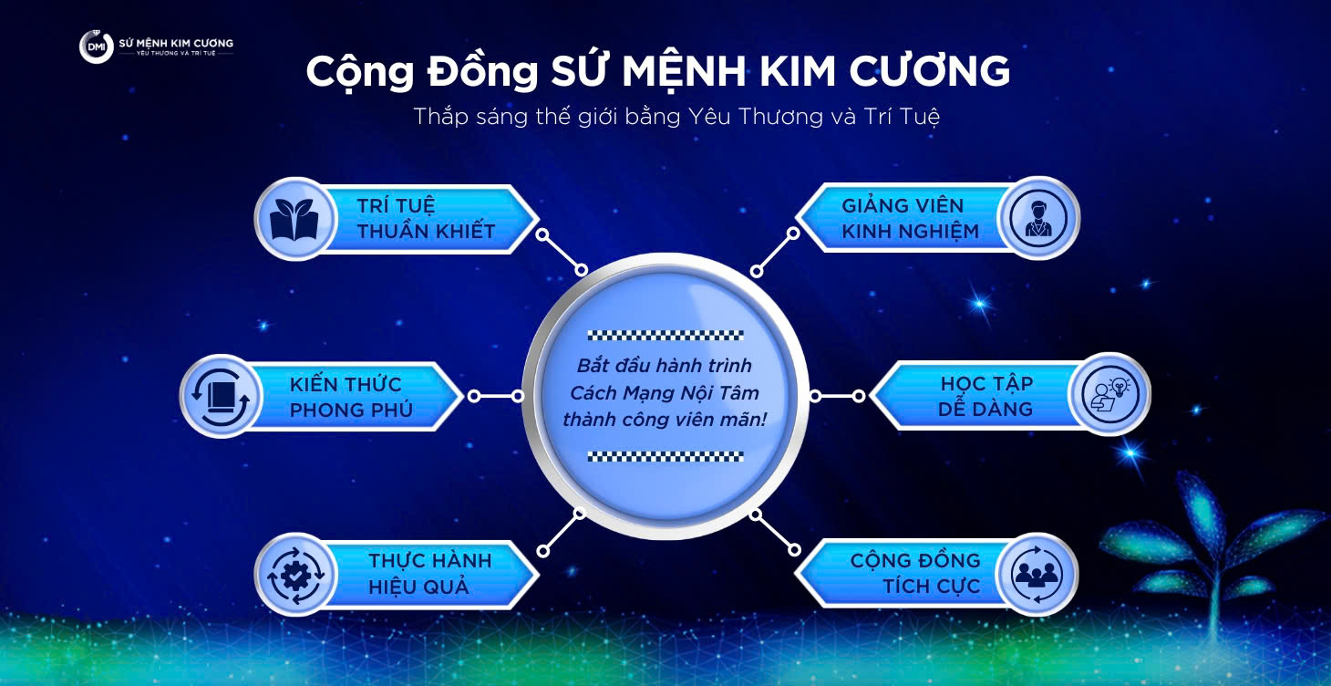 Bí mật cách thức đưa trí tuệ cao vời vào thực tiễn cuộc sống hàng ngày- Ảnh 2.