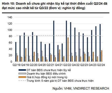 VNDIRECT: Vinhomes đang đàm phán 2 thương vụ bán lô đất lớn với tổng giá trị lên tới 40.000 tỷ đồng, đặt kỳ vọng vào 2 dự án chiến lược tại Cổ Loa và Đan Phượng - Ảnh 2.