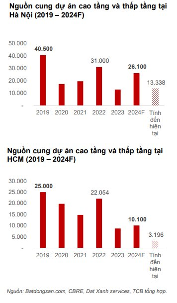 “Hiện nay xảy ra tình trạng nhà đầu cơ đẩy giá đất lên cao gây ra sốt đất ảo ở một số khu vực ở Hà Nội”- Ảnh 2.