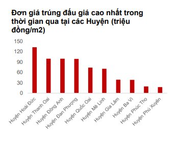 “Hiện nay xảy ra tình trạng nhà đầu cơ đẩy giá đất lên cao gây ra sốt đất ảo ở một số khu vực ở Hà Nội”- Ảnh 3.