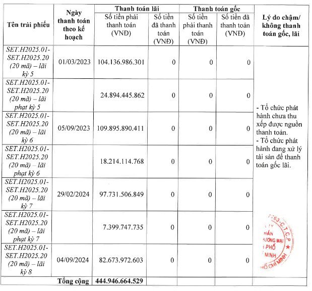 Công ty lỗ gần 1.300 tỷ được 'phù phép' thành lãi trong vụ Vạn Thịnh Phát: Thủ thuật trắng trợn- Ảnh 4.