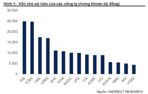 "Gỡ" được nút thắt quan trọng để nâng hạng thị trường, dòng vốn ngoại dự kiến chảy mạnh vào chứng khoán Việt Nam- Ảnh 2.