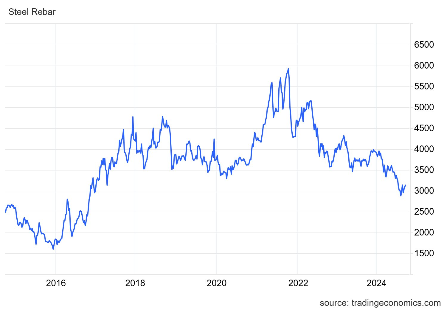 Giá thép bước vào chu kỳ phục hồi, Hòa Phát, Hoa Sen, Nam Kim "mừng thầm", một doanh nghiệp có thể tăng trưởng lợi nhuận hơn 2.300%- Ảnh 2.