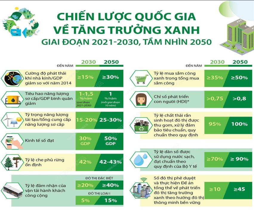 TS. Cấn Văn Lực: Việt Nam đi sau, nhưng vẫn có nhiều cơ hội để phát triển kinh tế tuần hoàn- Ảnh 3.