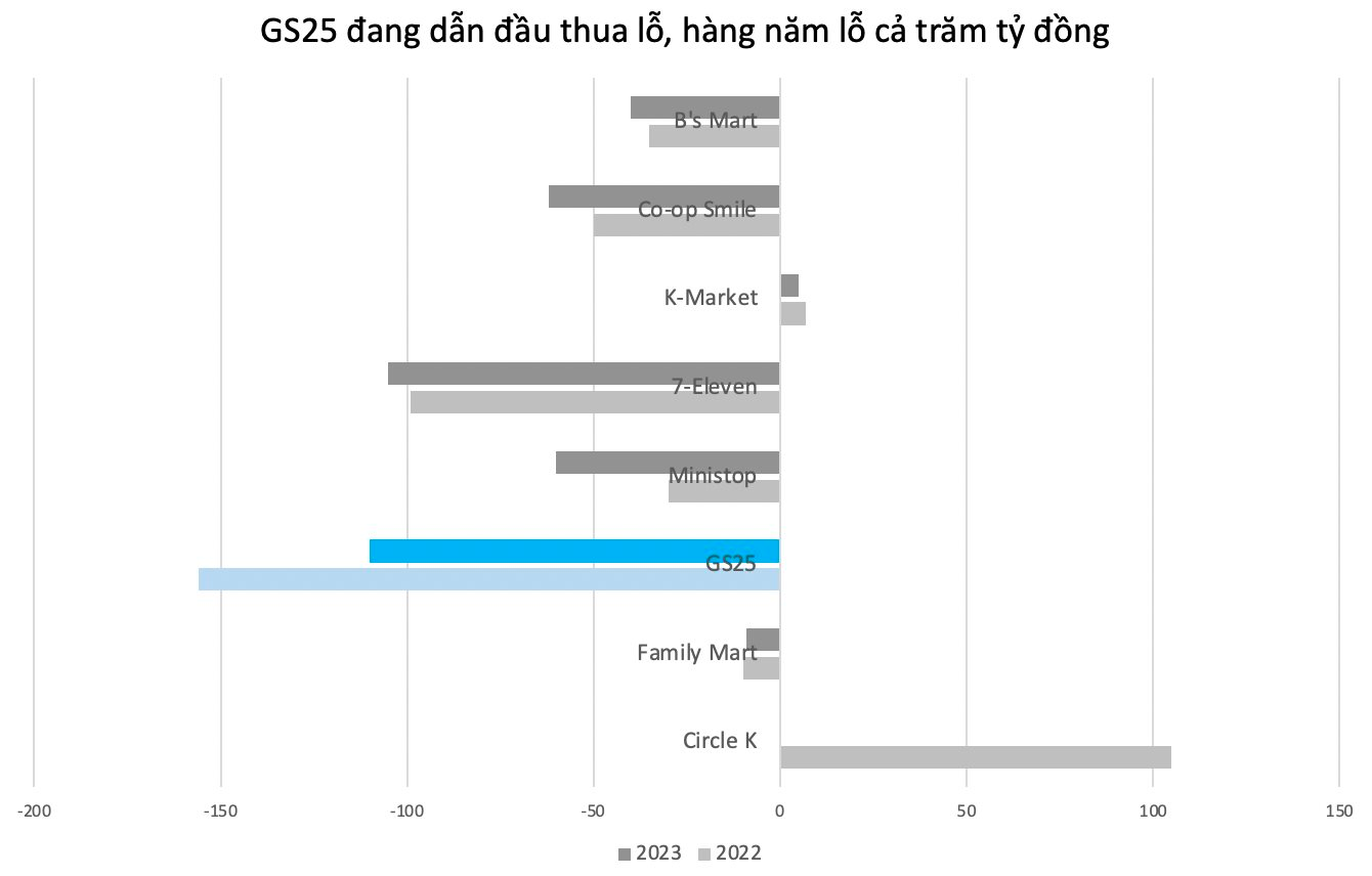 GS25 học Circle K nhưng chơi lớn chưa từng có: Xây cửa hàng quy mô 400m2, có 20 bàn ăn kèm lò vi sóng, "đông kín" sinh viên đến đọc sách- Ảnh 11.