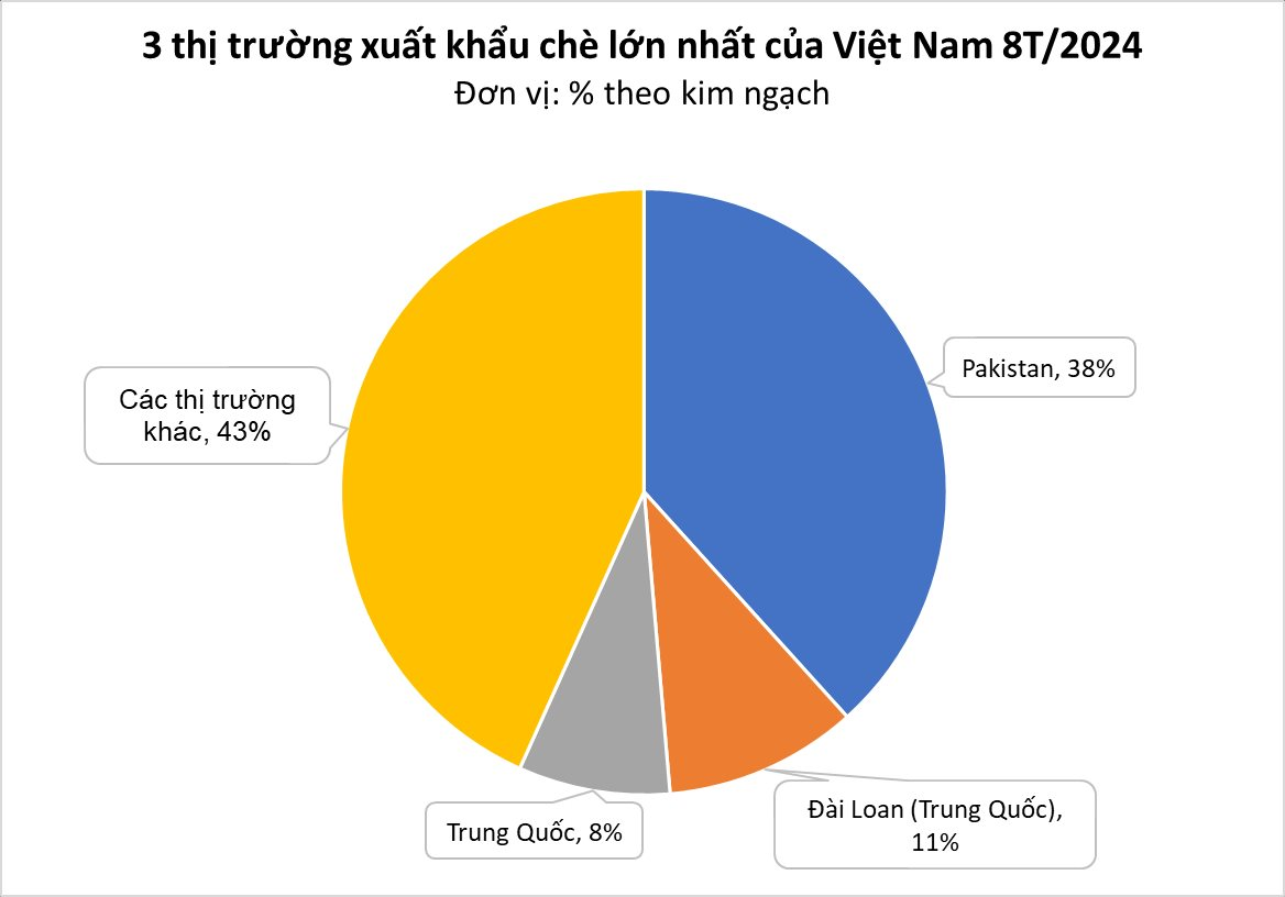 Trung Quốc săn hàng nghìn tấn 'vàng trên cây' của Việt Nam: xuất khẩu tăng hơn 200%, chỉ cần ngon bao nhiêu cũng mua hết- Ảnh 2.