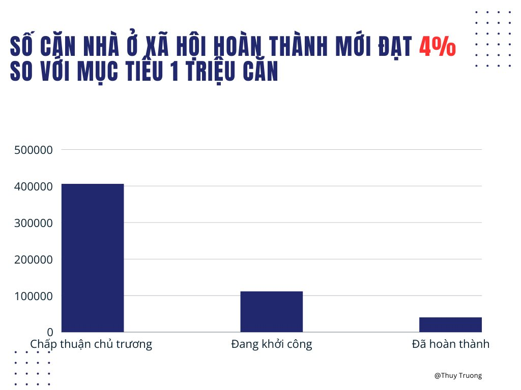 Thực trạng nhà ở xã hội tại Việt Nam ra sao mà tỷ phú Phạm Nhật Vượng đề xuất nâng chuẩn, hướng tới cả “người chưa giàu”?- Ảnh 2.