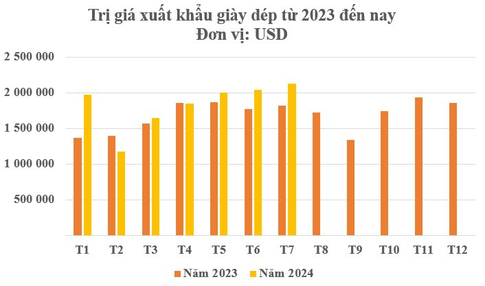 150 quốc gia là khách ruột của Việt Nam ở mặt hàng này: Thu về hơn 12 tỷ USD, nước ta có hơn 1.000 nhà máy sản xuất- Ảnh 2.