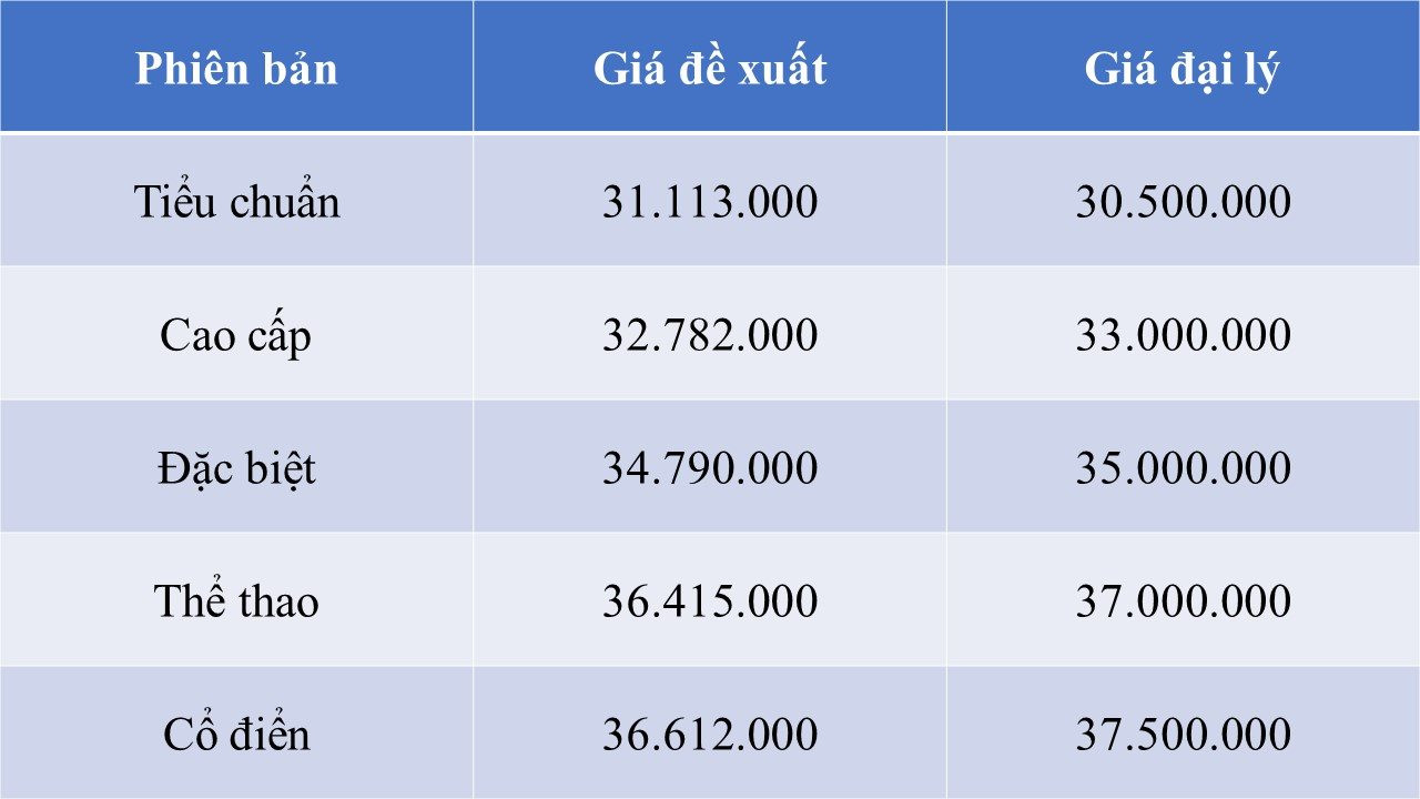 "Xe ga quốc dân" giá rẻ của Honda và Yamaha cùng đại hạ giá, thấp nhất từ 23 triệu đồng, lựa chọn sao cho phù hợp?- Ảnh 2.