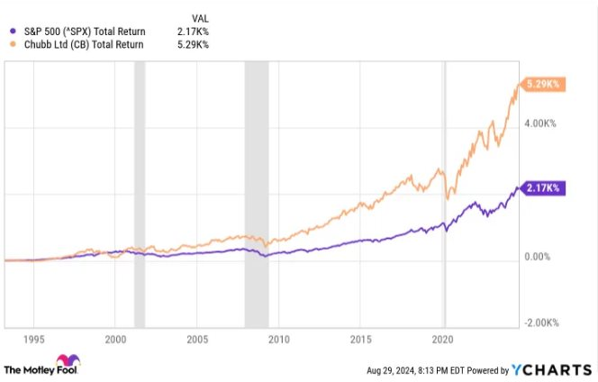 Lẳng lặng rót 7 tỷ USD vào 1 cổ phiếu duy nhất, huyền thoại Warren Buffett khiến giới đầu tư đứng ngồi không yên: Đáp án không gây bất ngờ- Ảnh 2.