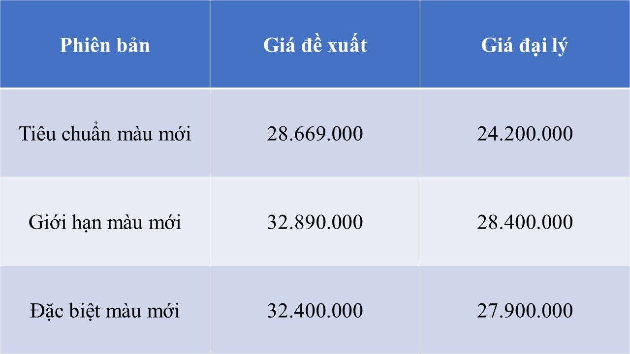 "Xe ga quốc dân" giá rẻ của Honda và Yamaha cùng đại hạ giá, thấp nhất từ 23 triệu đồng, lựa chọn sao cho phù hợp?- Ảnh 1.