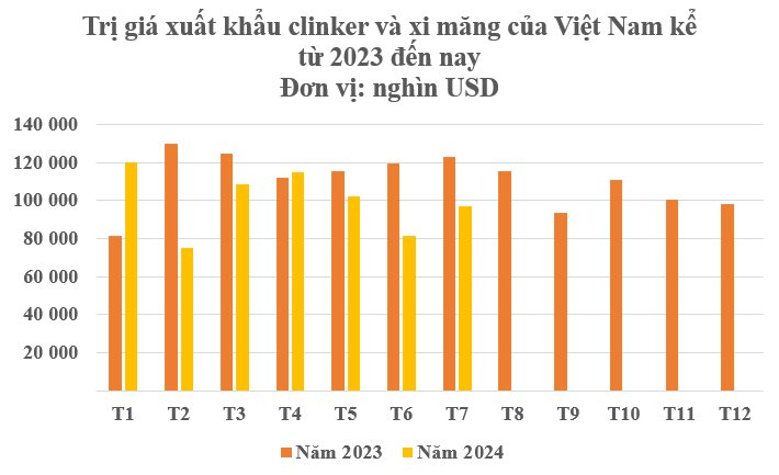 Không chỉ đất hiếm, Việt Nam còn sở hữu một mỏ vàng đứng thứ 3 thế giới: Thu gần 700 triệu USD từ đầu năm, sản lượng vượt Mỹ, Thổ Nhĩ Kỳ- Ảnh 2.