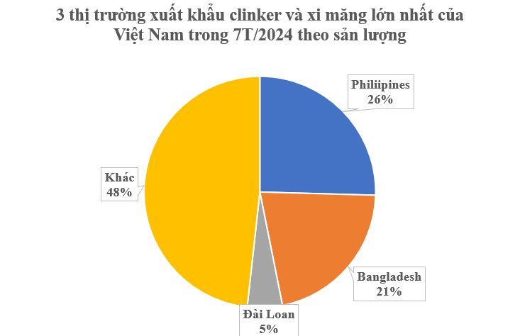 Không chỉ đất hiếm, Việt Nam còn sở hữu một mỏ vàng đứng thứ 3 thế giới: Thu gần 700 triệu USD từ đầu năm, sản lượng vượt Mỹ, Thổ Nhĩ Kỳ- Ảnh 3.