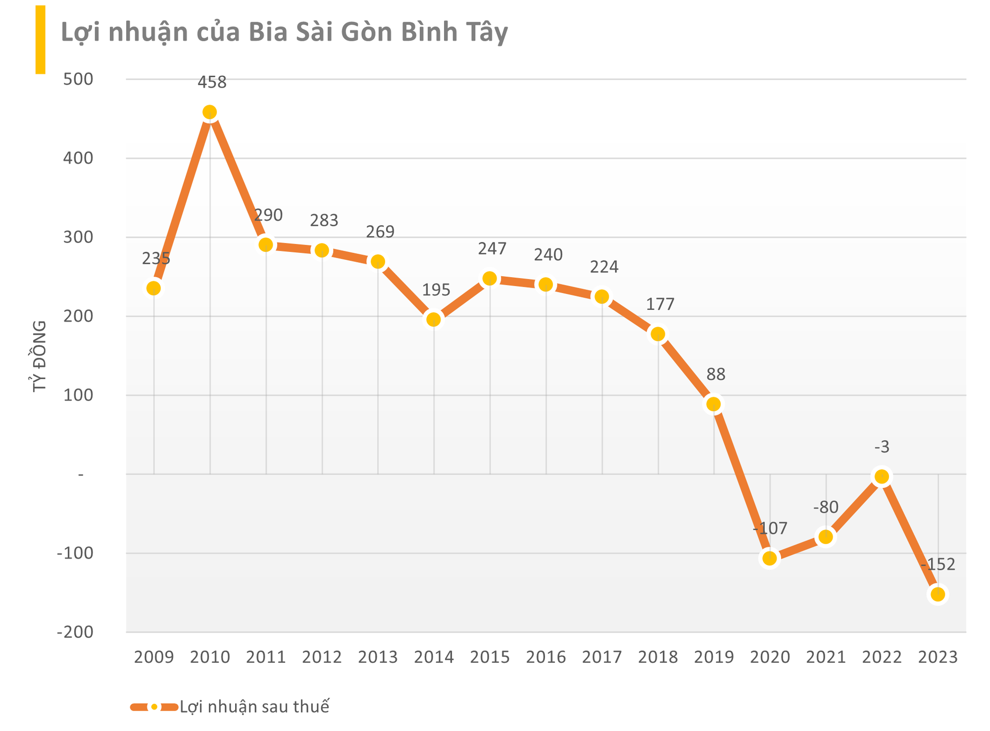 Sabeco muốn chi hơn 800 tỷ thâu tóm công ty gia công bia Sài Gòn lớn nhất chưa nắm quyền kiểm soát- Ảnh 3.