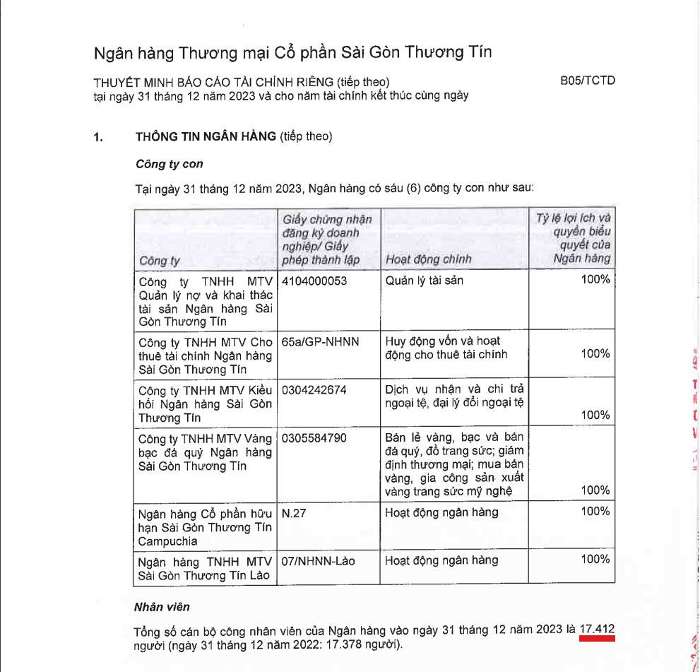 Chủ tịch thu nhập cao nhất ngành ngân hàng, vậy
nhân viên Sacombank nhận thù lao bao nhiêu trong năm 2023?- Ảnh 2.