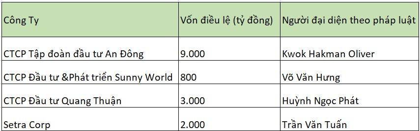 Các doanh nghiệp phát hành hàng chục nghìn tỷ trái phiếu sai phạm trong vụ xét xử giai đoạn 2 vụ án Vạn Thịnh Phát hiện đang trong tình trạng thế nào?- Ảnh 2.
