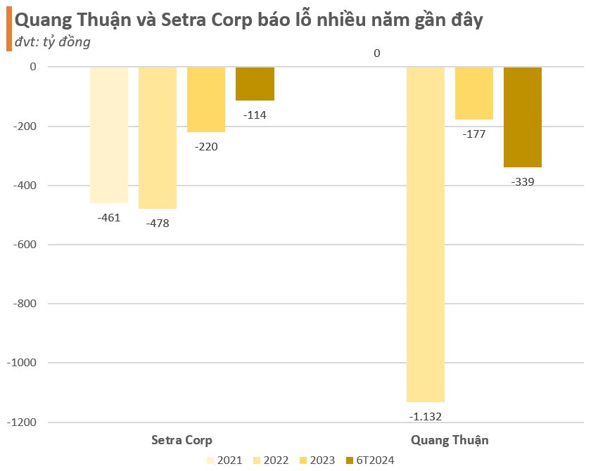 Các doanh nghiệp phát hành hàng chục nghìn tỷ trái phiếu sai phạm trong vụ xét xử giai đoạn 2 vụ án Vạn Thịnh Phát hiện đang trong tình trạng thế nào?- Ảnh 3.