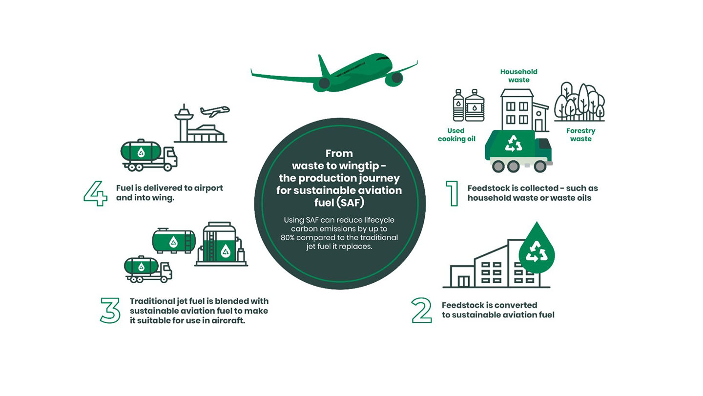 Đối mặt một ‘nỗi thất vọng’ của Hiệp hội hàng không quốc tế, các hãng bay Việt Nam lần đầu làm được việc mà hãng nước ngoài phải bỏ cuộc- Ảnh 5.