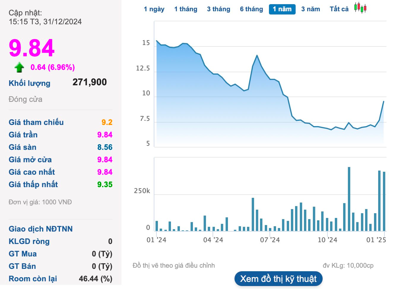 Doanh nghiệp sắp tung mẫu xe điện siêu rẻ chưa tới 150 triệu đồng phải giải trình- Ảnh 2.