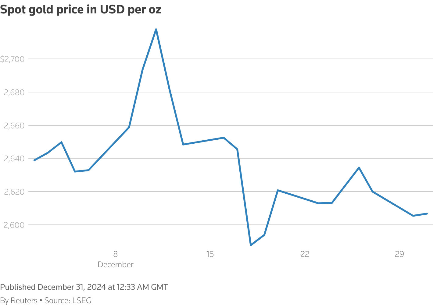 Giá vàng năm 2025?- Ảnh 1.