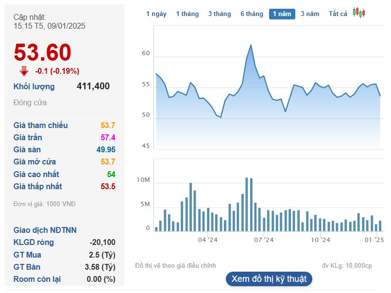 Từng chi gần 5 tỷ USD để thâu tóm Sabeco, tỷ phú Thái Lan đã nhận lại gần 500 triệu USD tiền cổ tức sau 8 năm- Ảnh 3.