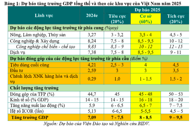 Bức tranh kinh tế Việt Nam năm 2024 và dự báo năm 2025- Ảnh 4.