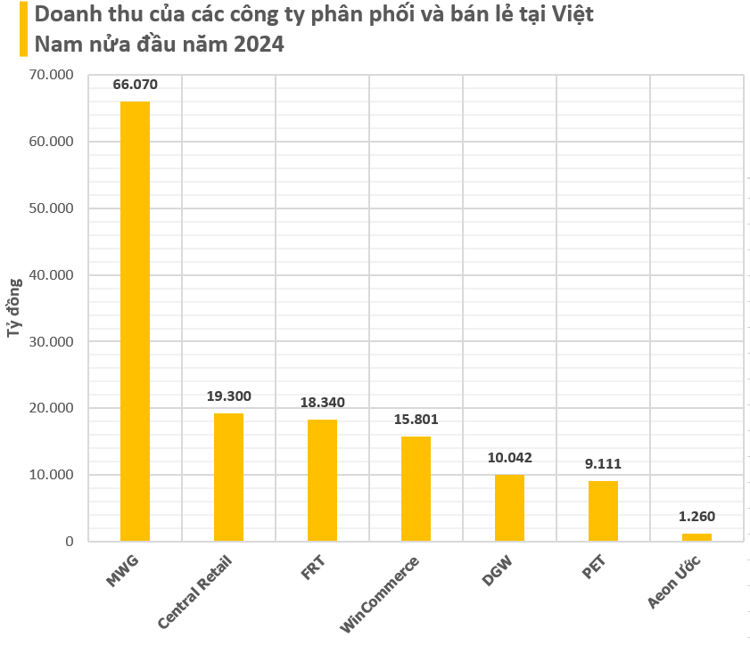 Loạt thương hiệu Việt đình đám vào tay người Thái: SCG lãi gấp 3 lần với Nhựa Bình Minh trong khi Thaibev tạm lỗ 3,5 tỷ USD với Sabeco- Ảnh 4.