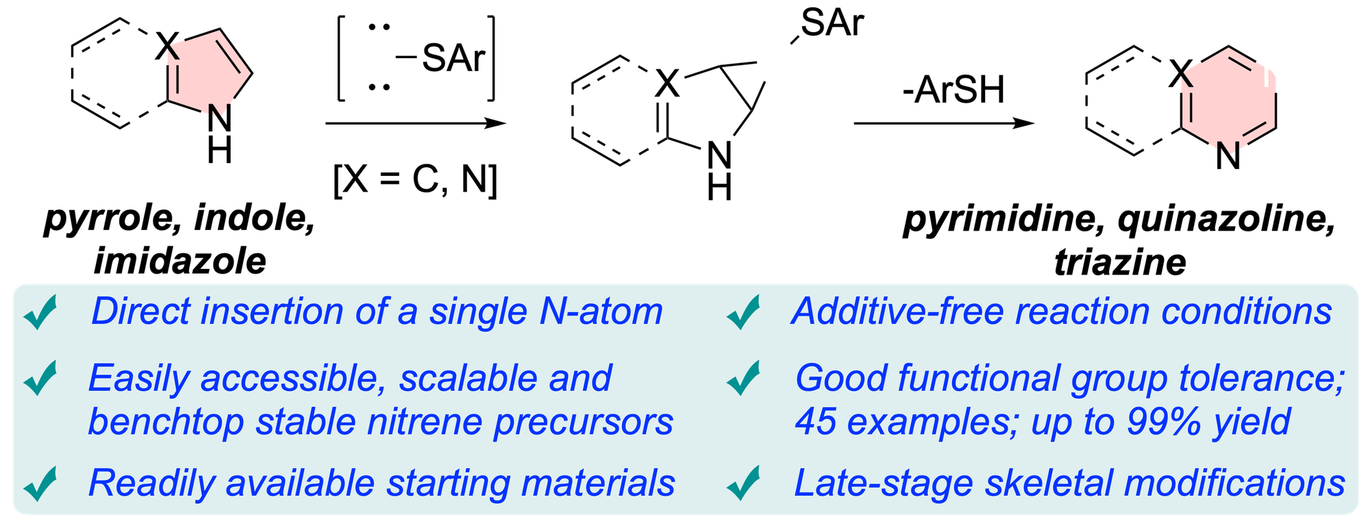 Tại sao 1 nguyên tử Nitơ duy nhất có thể cách mạng hóa toàn bộ nền dược phẩm trên thế giới?- Ảnh 5.