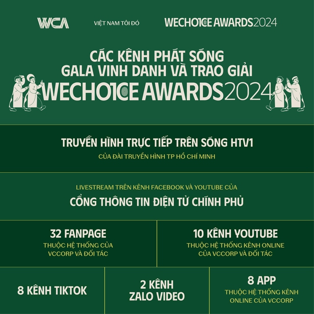 Gala vinh danh và trao giải WeChoice Awards 2024: Một đêm thật đẹp của niềm cảm hứng “Việt Nam tôi đó”!- Ảnh 115.