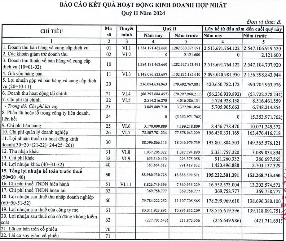 Tổng công ty nhà nước hạng đặc biệt trực thuộc UBND TP.HCM đạt doanh thu hơn 6.700 tỷ đồng, nộp ngân sách gần 3.700 tỷ- Ảnh 3.