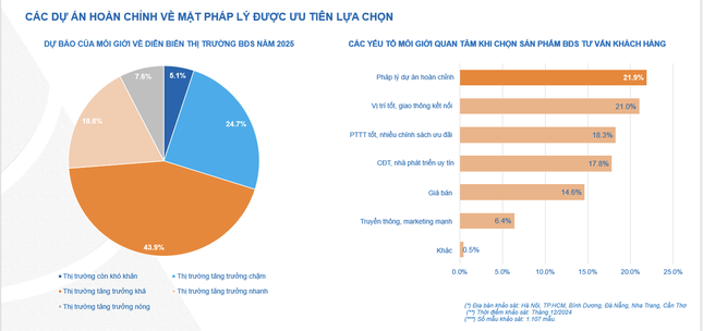 Vùng thị trường 'dẫn sóng, theo sóng' cho bất động sản 2025- Ảnh 4.