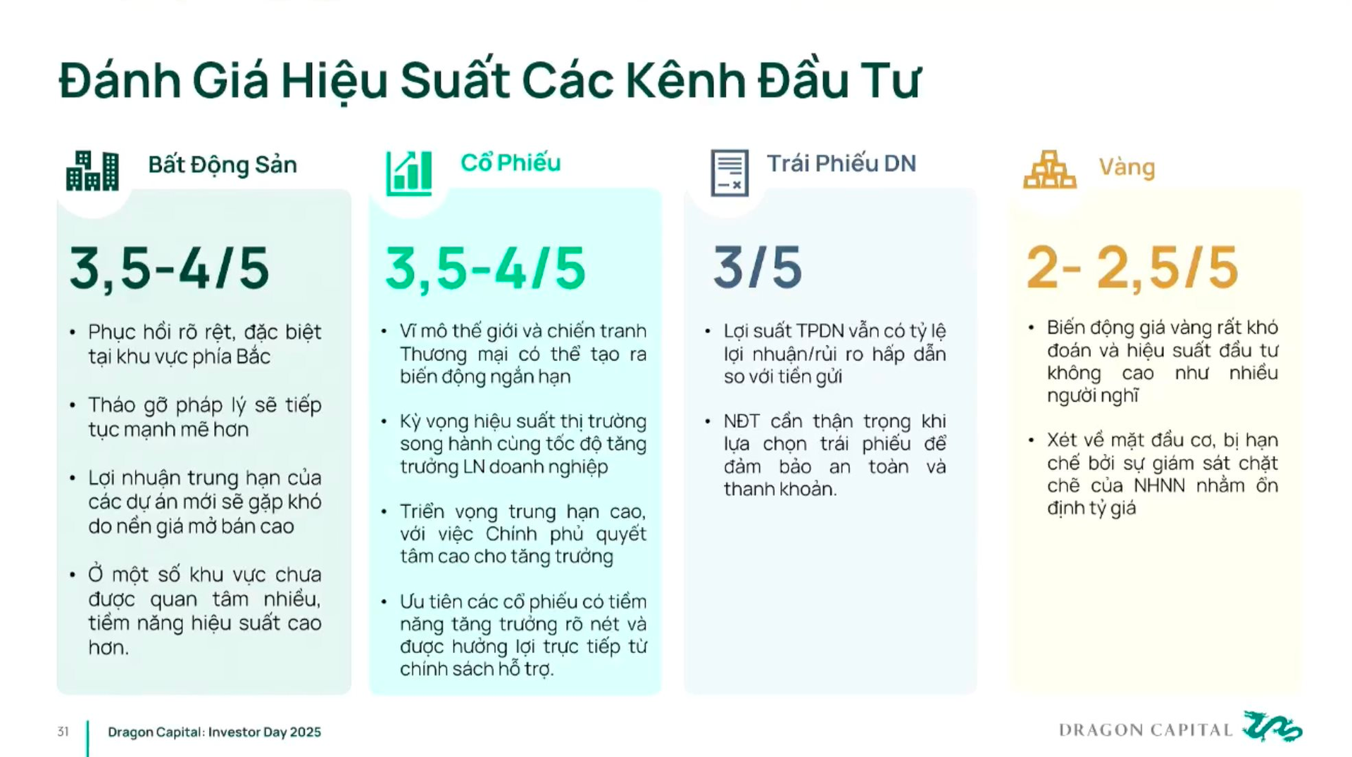 Mua vàng không lãi như nhiều người nghĩ, chuyên gia Dragon Capital mách kênh đầu tư sẽ "đem tiền về" trong năm 2025- Ảnh 2.