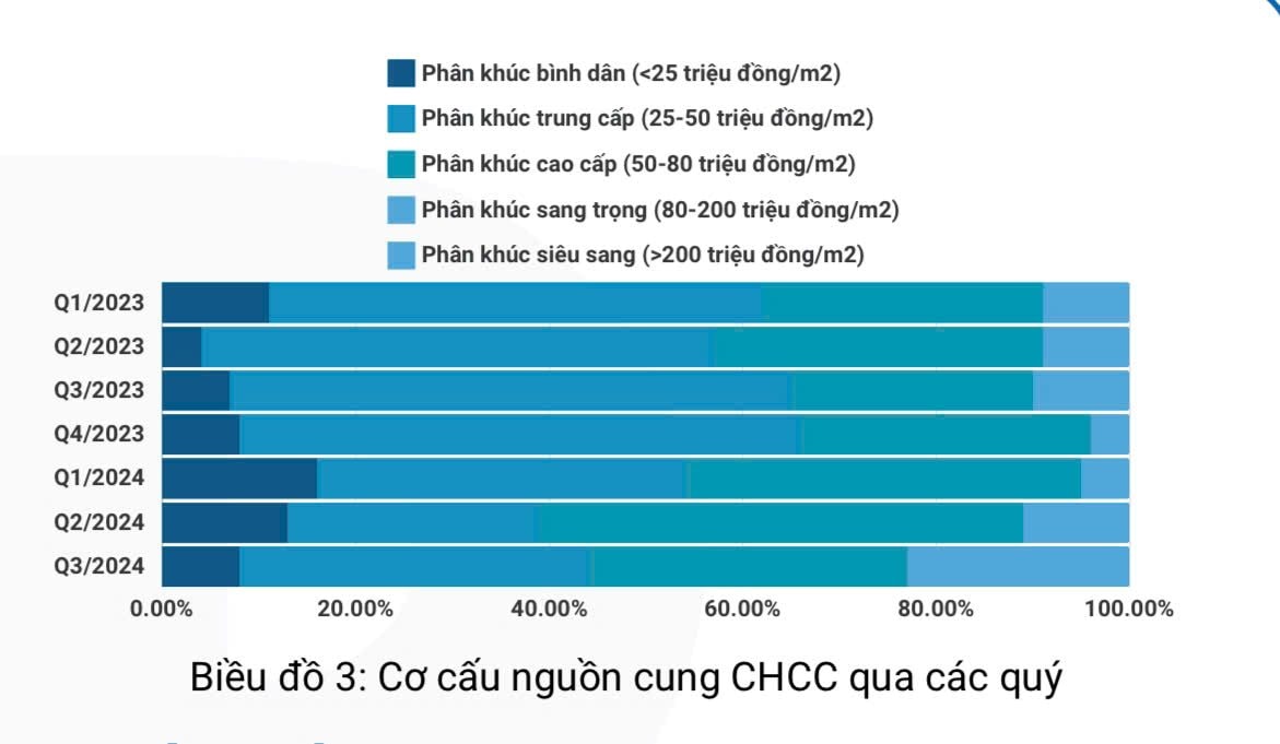 VARS: Các dự án thuộc quỹ đất Vinhomes đóng góp 55% nguồn cung nhà ở mới- Ảnh 2.