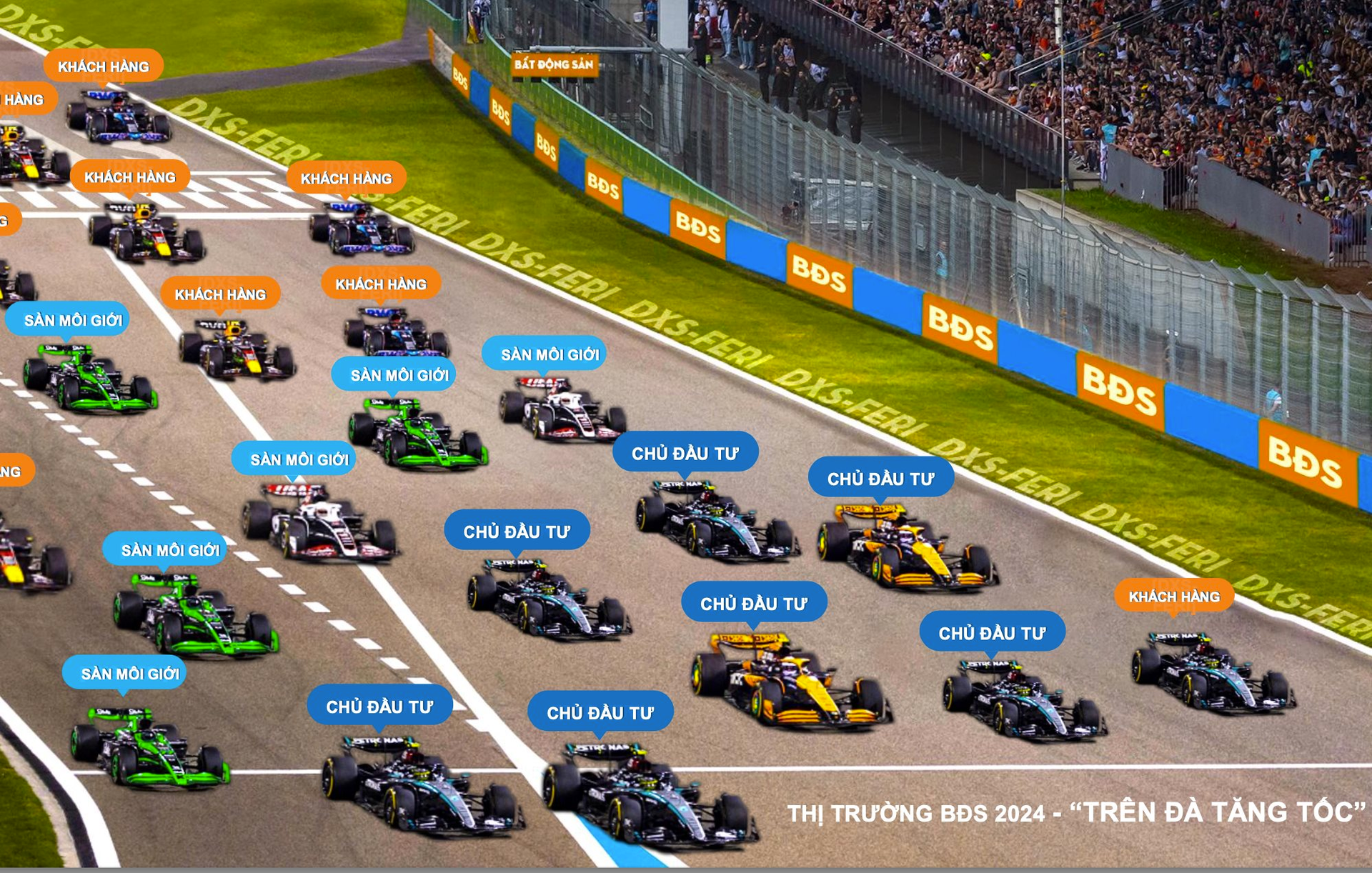 Động thái mới của các doanh nghiệp địa ốc phía Nam sau 2 năm "nằm im": 2025 sẽ là năm khởi đầu của chu kỳ mới, doanh nghiệp mang tâm thế "chuyển mình"- Ảnh 2.