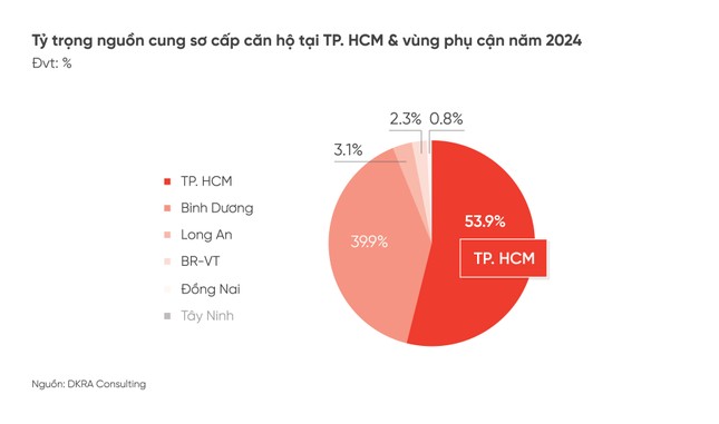 Giá bán căn hộ dọc metro Bến Thành - Suối Tiên tăng 10-25%- Ảnh 2.