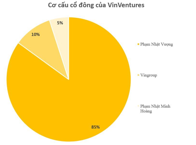 Thế hệ F2 của các tỷ phú USD Việt Nam: Tham gia đàm phán với các đối tác khổng lồ, tiếp nguyên thủ quốc gia, có GenZ lọt top giàu nhất sàn chứng khoán- Ảnh 5.