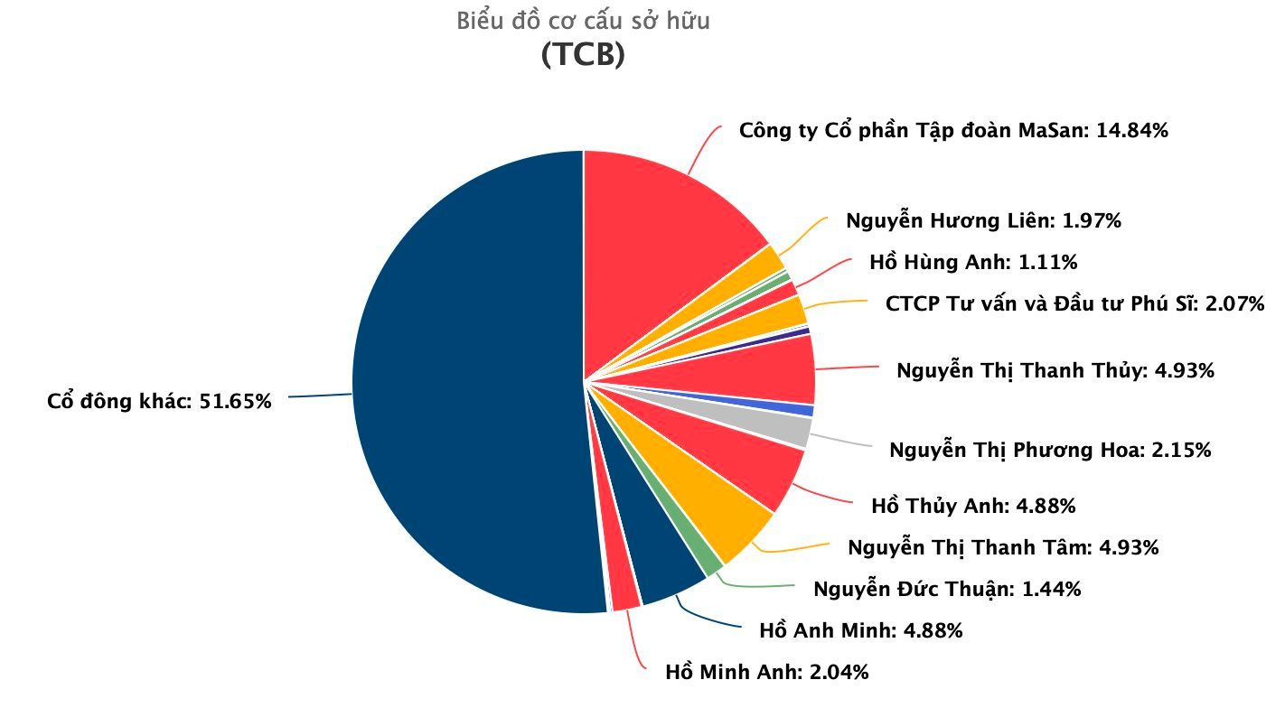 Thế hệ F2 của các tỷ phú USD Việt Nam: Tham gia đàm phán với các đối tác khổng lồ, tiếp nguyên thủ quốc gia, có GenZ lọt top giàu nhất sàn chứng khoán- Ảnh 6.