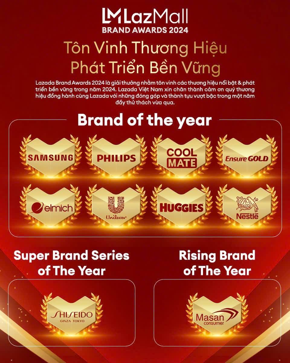 Lazada vinh danh những thương hiệu xuất sắc tại giải thưởng LazMall Brand Awards 2024- Ảnh 1.