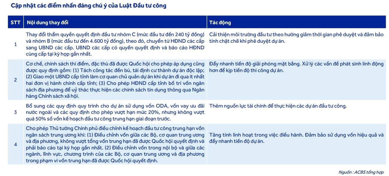 Luật Đầu tư sửa đổi có hiệu lực: Hòa Phát, Đèo Cả, Vinaconex... được hưởng lợi lớn, cổ phiếu 'bốc đầu'- Ảnh 1.