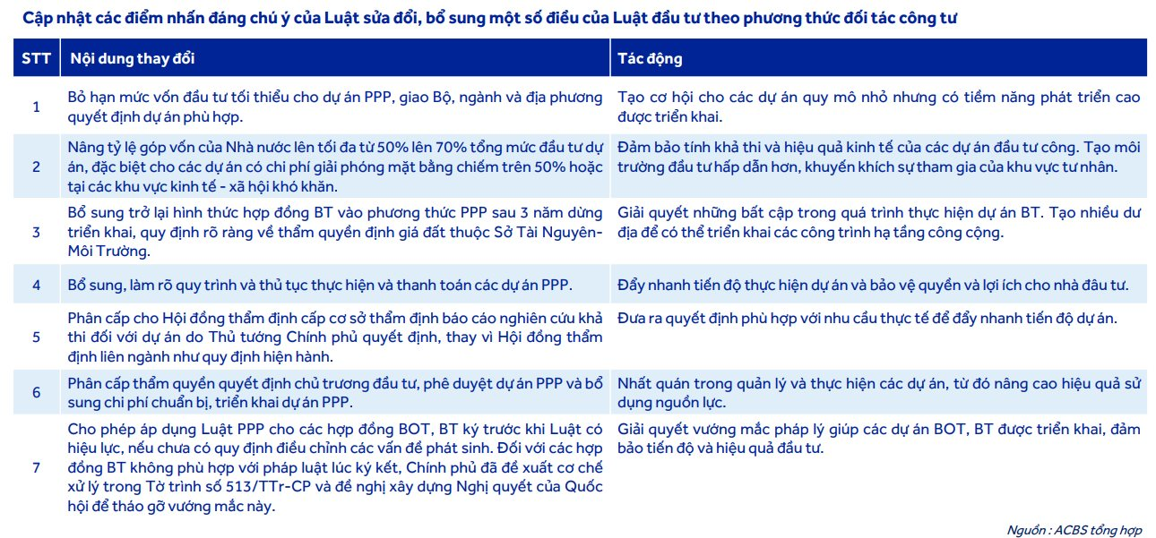 Luật Đầu tư sửa đổi có hiệu lực: Hòa Phát, Đèo Cả, Vinaconex... được hưởng lợi lớn, cổ phiếu 'bốc đầu'- Ảnh 2.