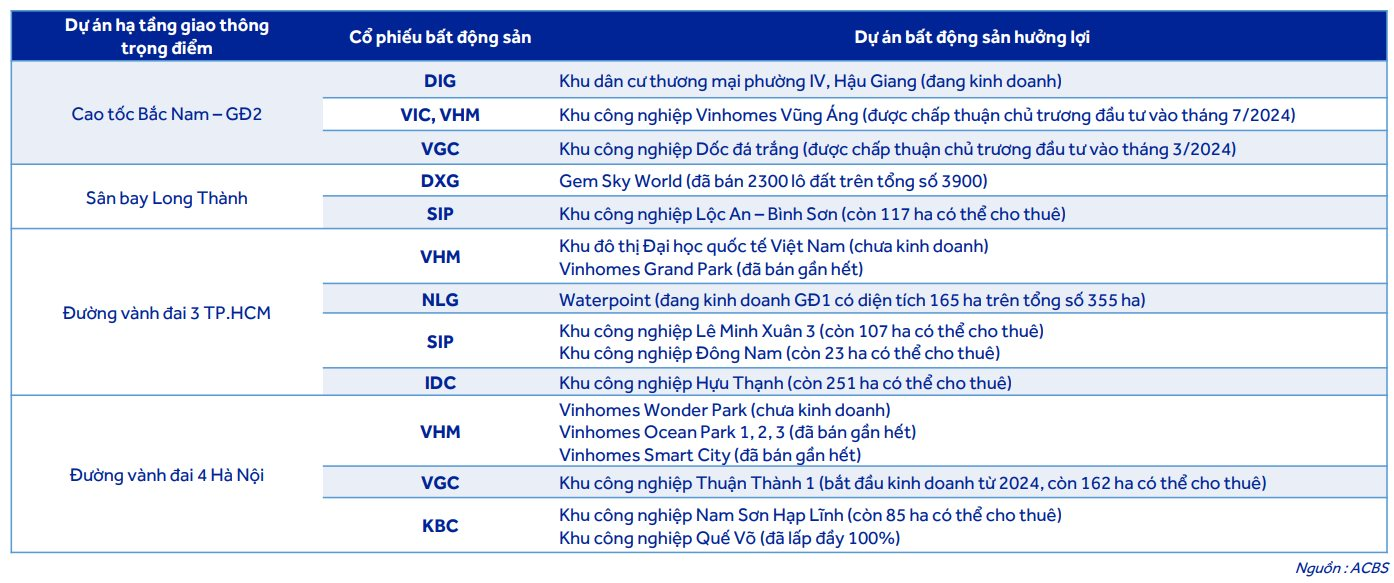 Luật Đầu tư sửa đổi có hiệu lực: Hòa Phát, Đèo Cả, Vinaconex... được hưởng lợi lớn, cổ phiếu 'bốc đầu'- Ảnh 4.