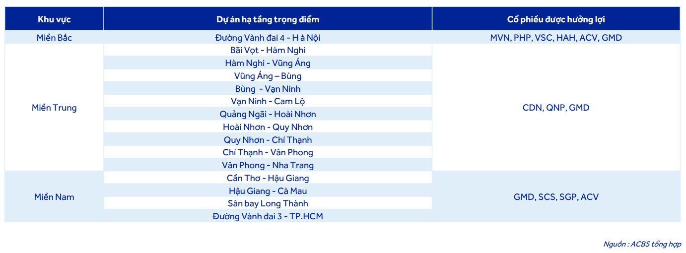 Luật Đầu tư sửa đổi có hiệu lực: Hòa Phát, Đèo Cả, Vinaconex... được hưởng lợi lớn, cổ phiếu 'bốc đầu'- Ảnh 5.