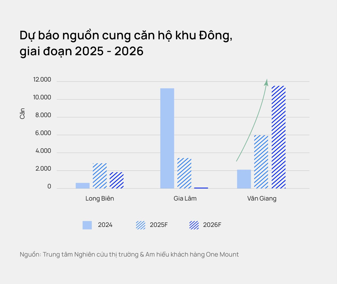 Một tỉnh sát vách Hà Nội cung cấp 1/3 nguồn cung căn hộ chung cư, trở thành tâm điểm thị trường- Ảnh 2.