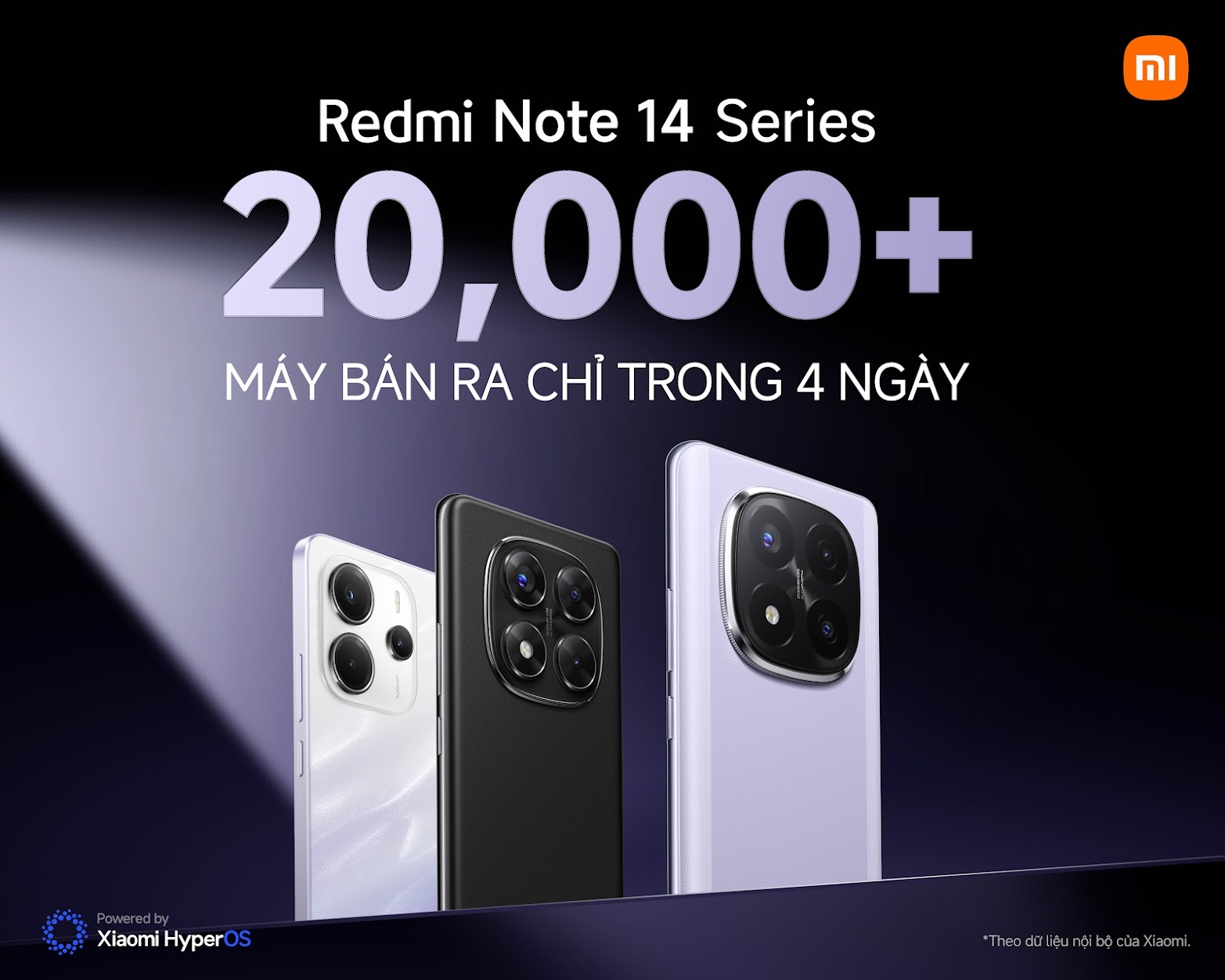 Khủng: Redmi Note 14 series bán sạch 20.000 đơn hàng chỉ sau 4 ngày mở bán, cứ mỗi phút có hơn 3 khách ‘chốt đơn’- Ảnh 4. Khủng: Redmi Note 14 series bán sạch 20.000 đơn hàng chỉ sau 4 ngày mở bán, cứ mỗi phút có hơn 3 khách ‘chốt đơn’- Ảnh 4.